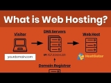 What Is Web Hosting? Beginners Guide To Domains, DNS Settings and Host Types